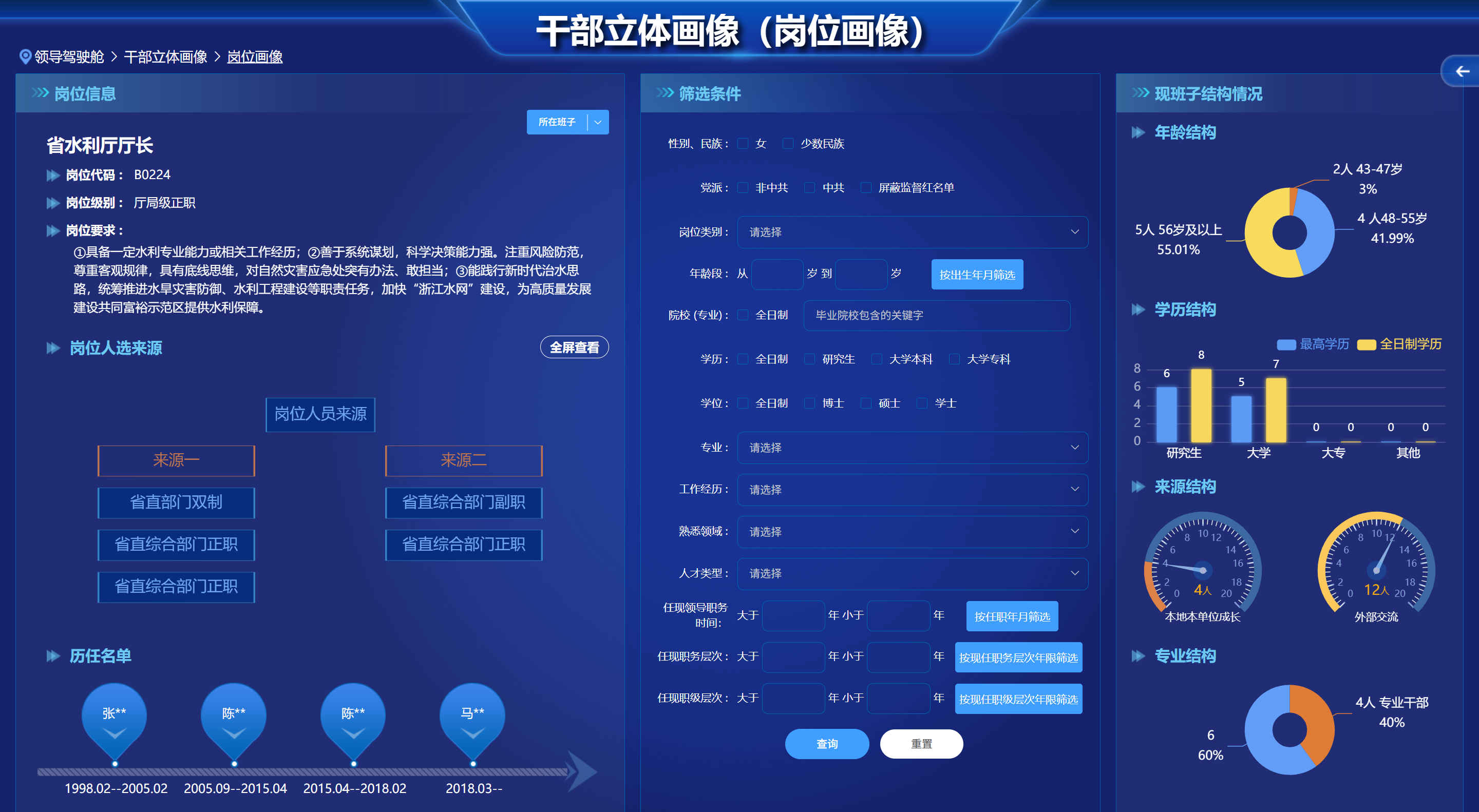 决策分析平台 - 岗位画像：驾驶舱>干部立体画像>岗位画像，省水利厅厅长 岗位代码 B0224 厅局级正职 3 条岗位要求（具备水利专业能力或相关工作经历/科学决策能力强/能践行新时代治水思路）+ 筛选条件（是否现任班子成员/进入调研谈话范围）+ 1 条匹配人员（陈某某 现任省海洋经济发展厅副厅长，2020-09 至 2024-08 任省水利厅副厅长、党组成员，2024-08 至今任现职，全日制研究生/工学硕士/工程师）