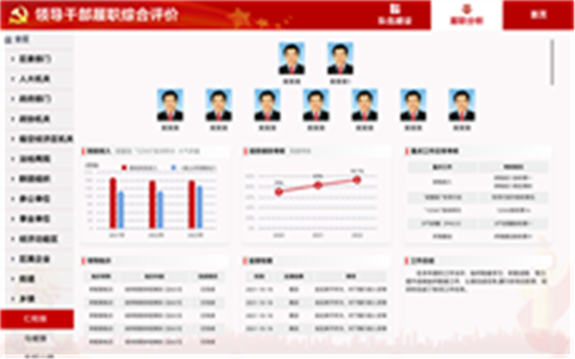 某区干部履职综合评价平台（图片已虚化处理）