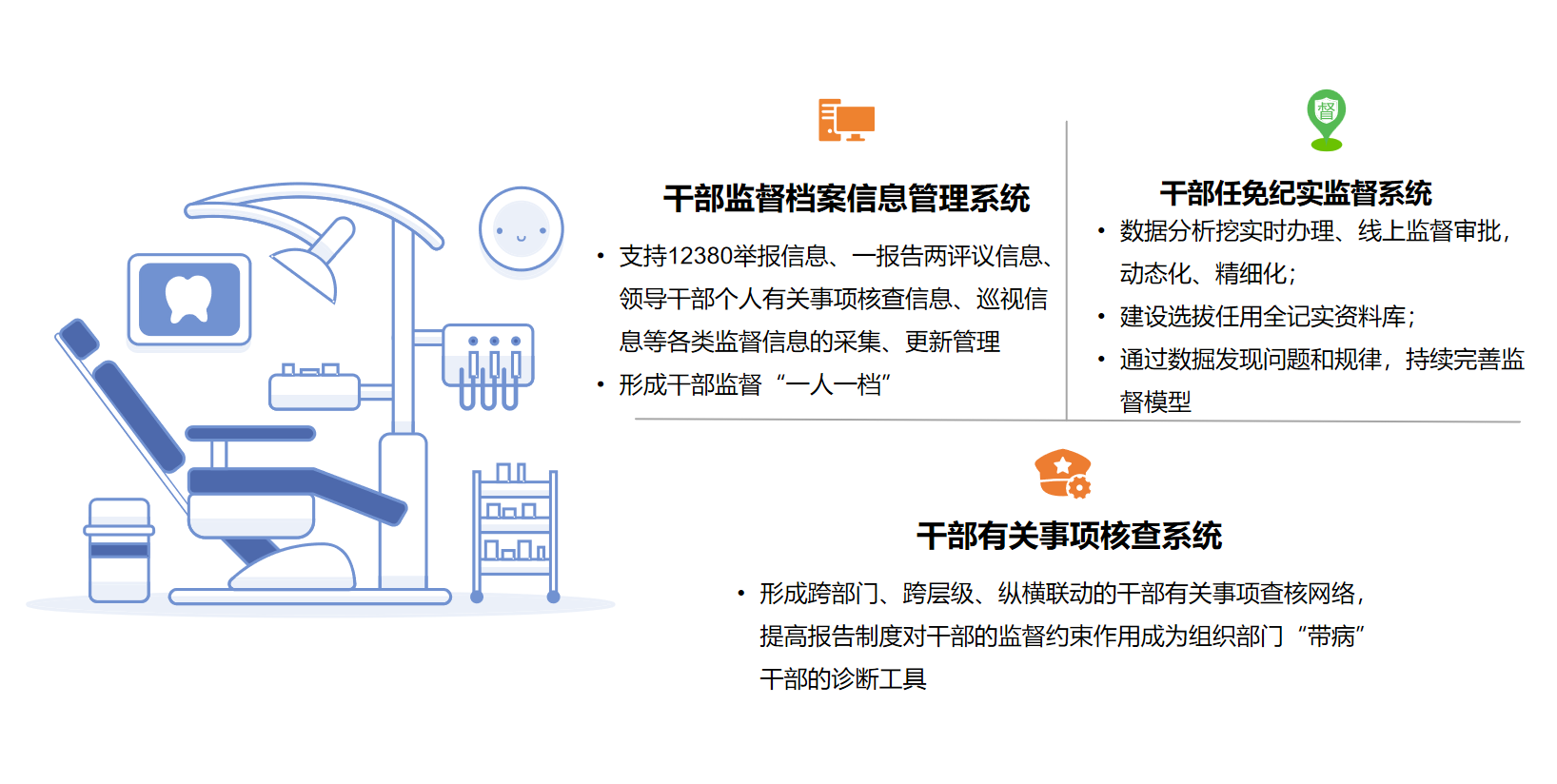 干部监督三位一体 - 风险预警闭环管控