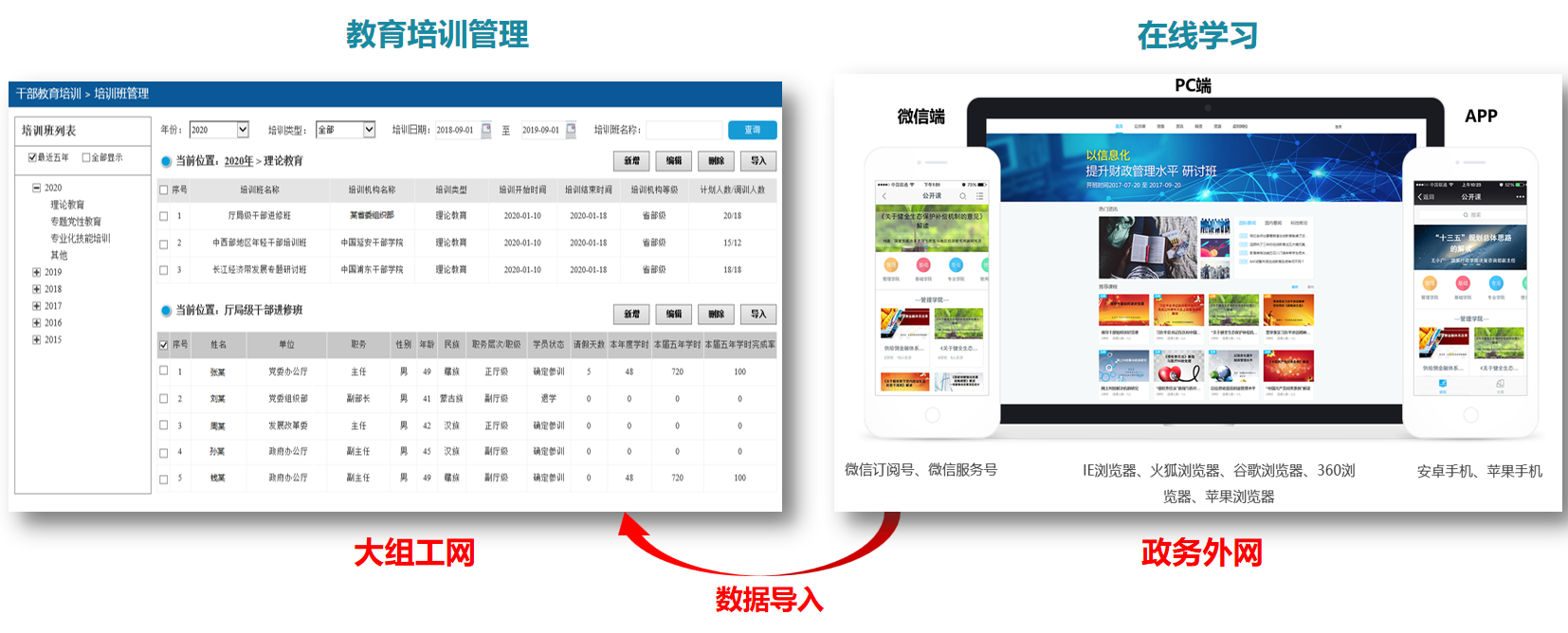 干部教育 - 培训计划学时上报