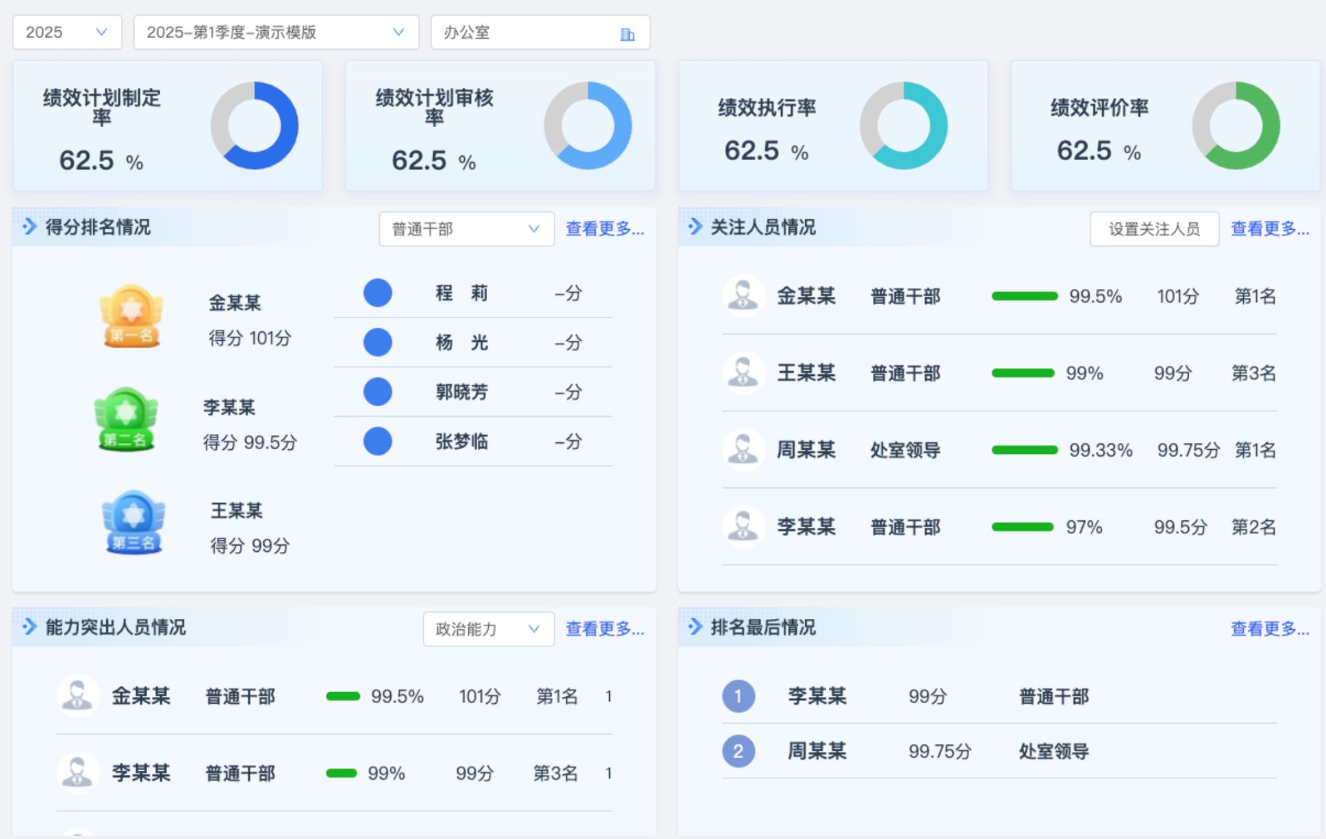 公务员绩效考核 - 绩能双评智慧绩效看板：顶部