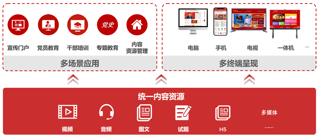 宣传教育 - 红色宣传教育新阵地