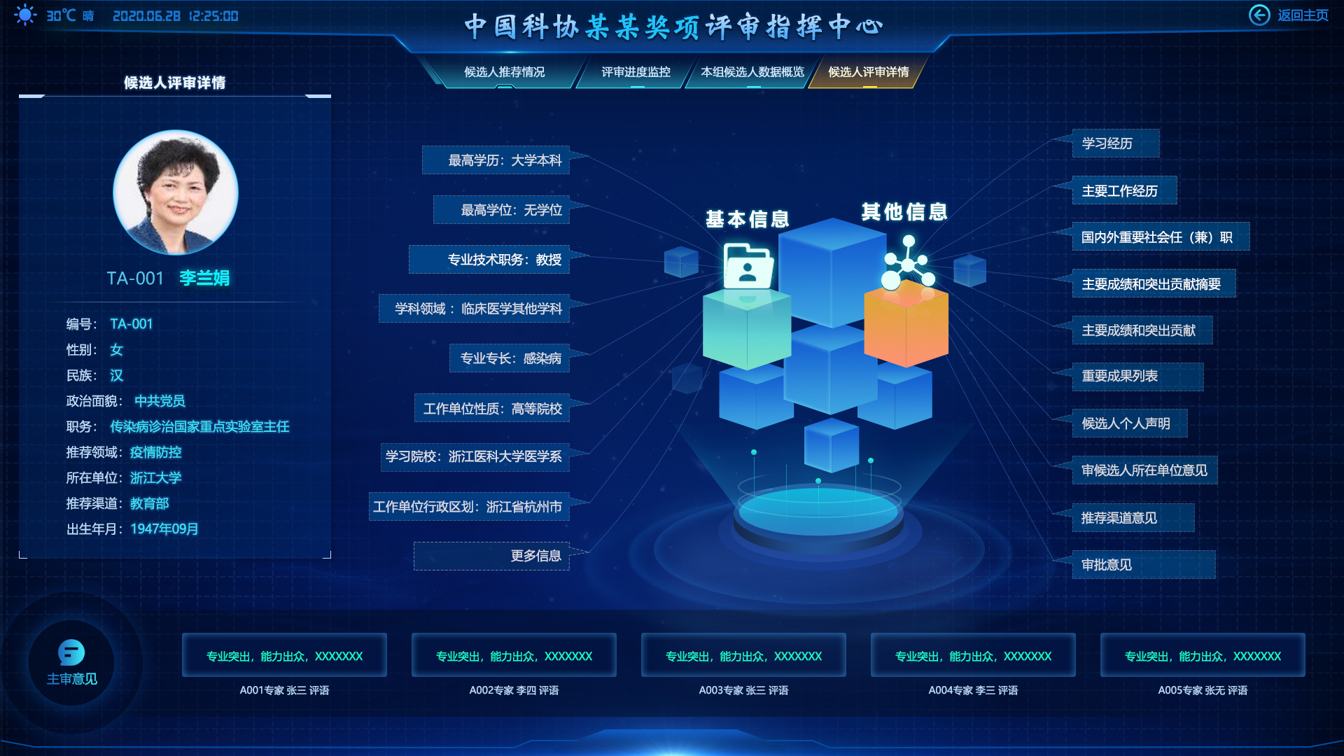 人才画像 - 多维度人才全景画像视图：左侧个人基本信息(头像+姓名+单位+职务)+ 标签云(千人计划/博士生导师/享受国务院政府特殊津贴/科技领军人才等)；右侧多维度数据(主要成果 12 项+代表论文 8 篇+承担课题 5 项+获奖情况 6 项+社会兼职 3 项)+ 发展轨迹时间轴(2010 入职→2015 副高→2018 正高→2022 博导)+ 关系图谱(合作单位/团队成员/学生)