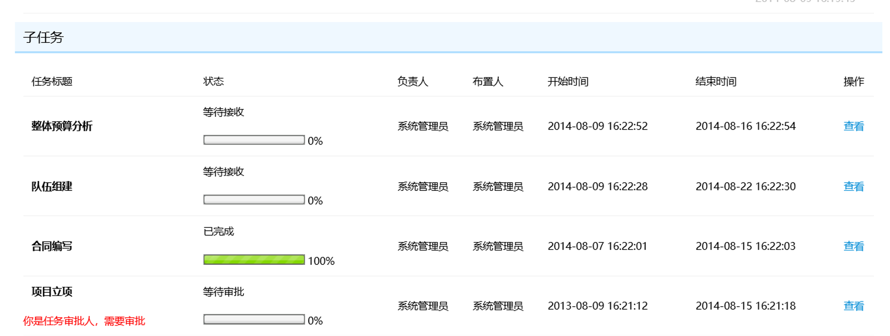督查督办 - 子任务列表：任务标题/状态进度/负责人/布置人/开始时间/结束时间/操作，整体预算分析/队伍组建/合同编写/项目立项 4 个子任务，支持查看详情