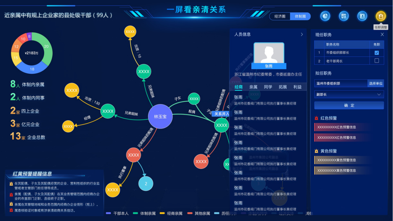 亲清政商关系分析 - 一屏看亲清关系看板：顶部