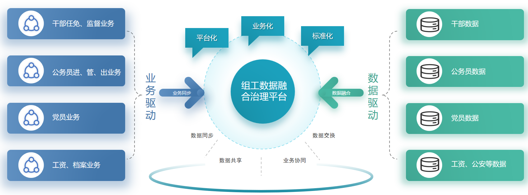 数据融合治理平台体系架构图