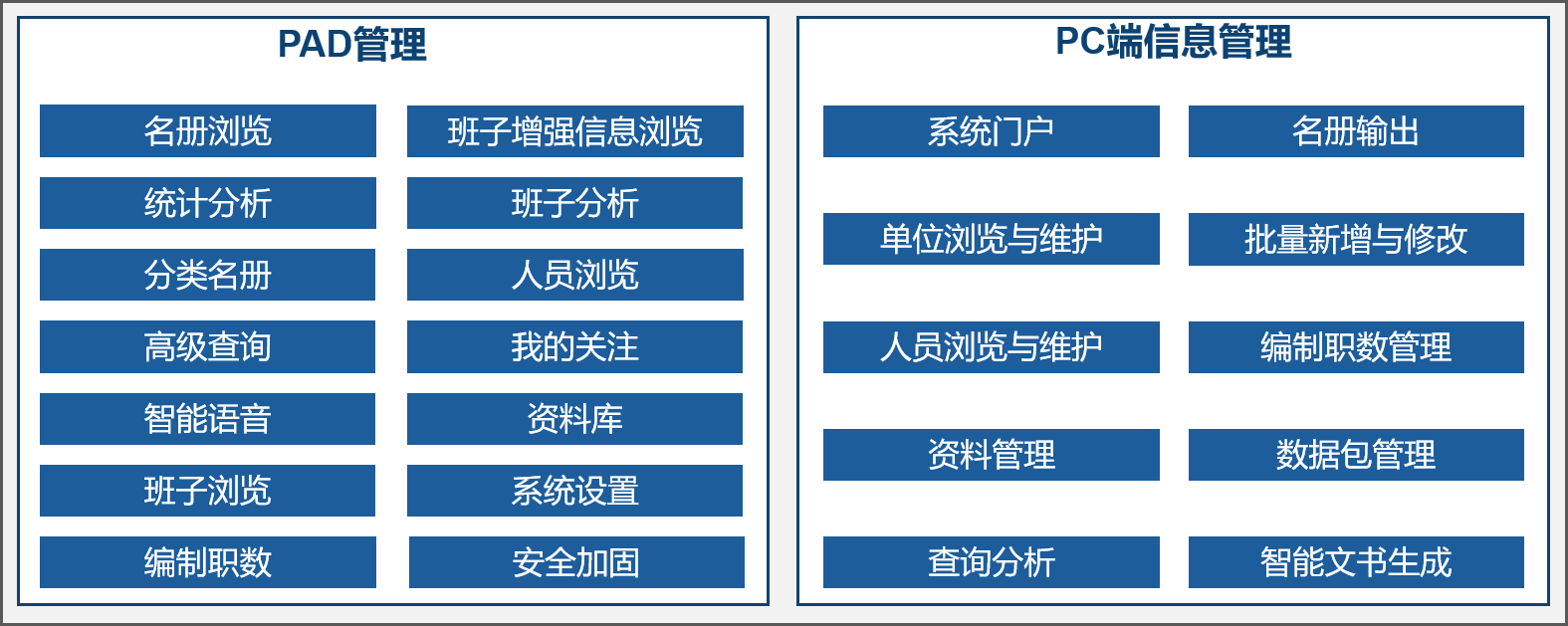 领导e本产品概览