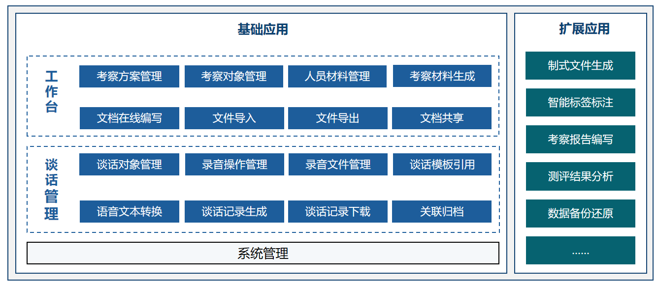 干部考察一体机产品概览
